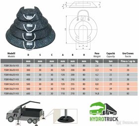 Hydraulická jeřáb - podložky pod podpěry jeřábu plošiny - 7