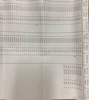 Johansonky 0,5-100 - 7