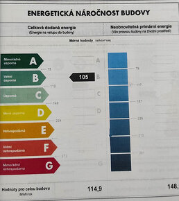 PRONAJMU kryté GARÁŽOVÉ STÁNÍ  Brno, U Leskavy - 8