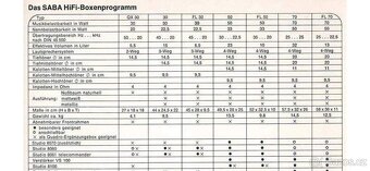 Raritní reproboxy SABA FL 70K top model 1973 - 8