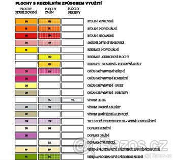 Prodej Pozemek k výstavbě (749 m2), Dobromilice, okr. Prostě - 8