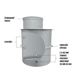 Vodoměrná šachta, jímka , retenční nádrž - 8