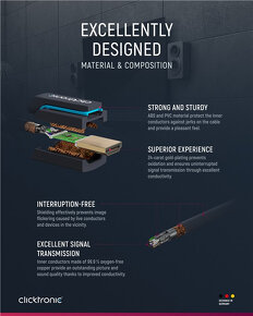 Clicktronic HDMI kabel s Ethernetem, zlacené , 20m NOVÝ - 8