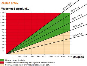 Hliníkové nájezdy 2,5m do 1750kg. Doručení kurýrem - 8