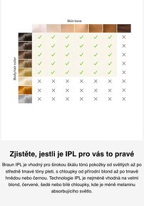 IPL epilátor Braun Silk expert Pro PL5387 + 3 hlavy - 8