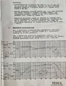 Reproduktory Tesla: 6x ARN5604 a 4x ARZ4604 - 8