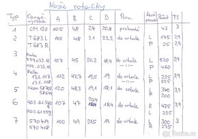 Prodám nože do rotaček - 8