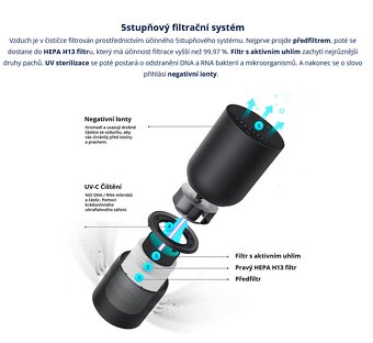 úplně nová  čistička vzduchu BREEVA A5 - 9