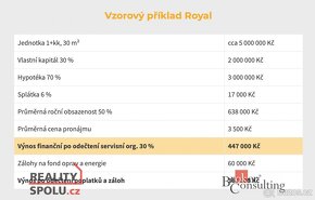 Prodej, byty/1+kk, 27.9 m2, 54344 Černý Důl, Trutnov [ID 564 - 9