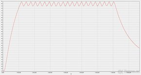 Prodám regulátor teploty EUROTHERM 3208 - 9