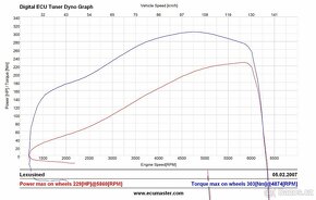 Lexus IS200 Turbo - 9