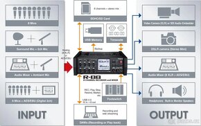 Roland R-88 - 9